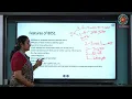External Memory Interfacing with 8051 Microcontroller St Martin s Engineering College