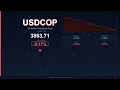 USD to COP Today US Dollar vs Colombian Peso 19 December 2025 USD Falling COP Rising