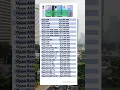Download Lagu Daftar harga hp oppo terbaru #smartphone #shortsfeed #shortvideo #shorts #short #oppo #viralvideo