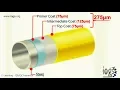 DFT Meter Paint Thickness Meter How to Measure Coating Thickness as Per SSPC PA2 Solution