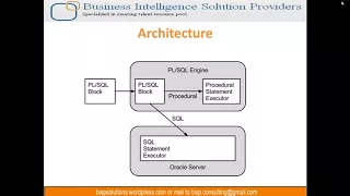 Difference Between SQL and PLSQL