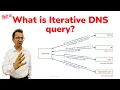What is Iterative DNS Query Domain Name System Mastering BIND DNS Server