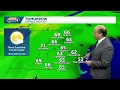 After another sunny day rain in forecast this week