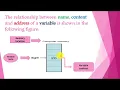 C variables variable declaration variable initialization rules for naming variables Urdu Hindi