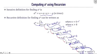 6 2 Power Function using Recursion C Programming PurpleLane