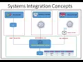 Systems Integration Concepts