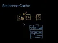 Response Cache Public Cache