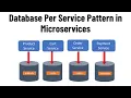 Database Per Microservice Pattern Database Per Service Pattern in Microservices