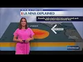18 News at 6