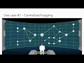 Download Lagu Deep dive session on Amazon Elasticsearch (Hebrew)