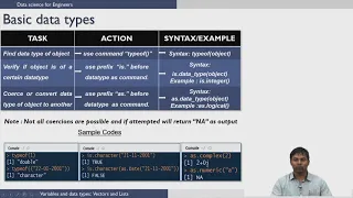 Variables and datatypes in R