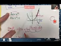 Calc 1 Lec 8D Your First Derivative PUN ALERT Derivative of x 2 From First Principles Limit