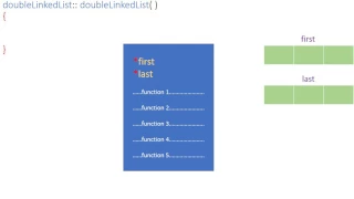Double Linked-List Constructor