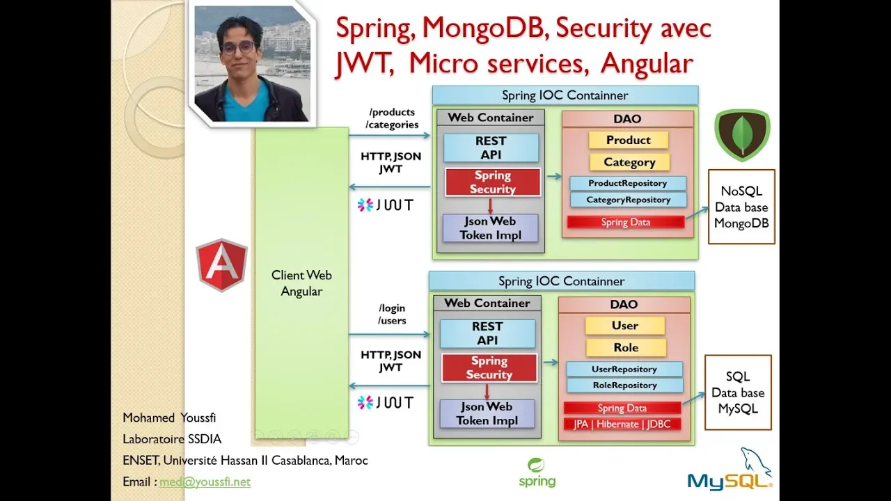 Part 8 Spring MongoDB JWT Security Angular Micro Services JWT Autorization Filter suite