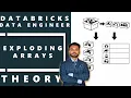 Databricks Exploding Arrays