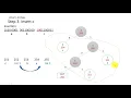 Detailed Explanation of Adaptive Huffman Coding