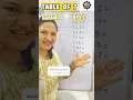 Best Trick for the Table of 7 7 ka table table trick of 7