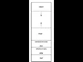 Memory Layout in C