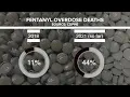 In-depth Counterfeit pills with fentanyl spiking leading to more deaths in Colorado