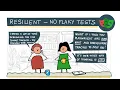 Introduction to Playwright Resilient not flaky tests