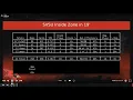 SVSU Inside Zone Techniques by Drew Burton Saginaw Valley State University MHSFCA Clinic