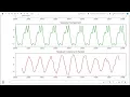 How to Break Down Time Series Data in Python Linear Trend Seasonality and Noise
