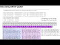 Decoding Affine Cipher