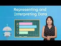 Representing and Interpreting Data - How To Read a Graph