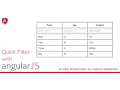 How to Create Angular JS Basic Filter