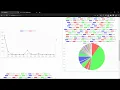 Creating a Data Visualization Dashboard with Python Django BootStrap chart js