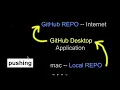 bbdemos 2 Github Cloning Pushing Coding Workflow - for p5js newbies
