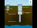 Lagu Recharge Well | Artificial Recharge of Groundwater | Rainwater Harvesting