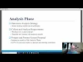Chapter 1 The Systems Development Life Cycle