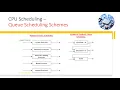 Multilevel Queue and Multilevel Feedback Queue CPU Scheduling Schemes in Operating Systems