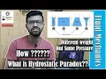 Hydrostatic Paradox