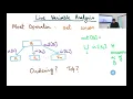 Compiler Design Module 92 Live Variable Analysis
