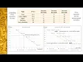 ECO101 - Graphing An Overview For Economics