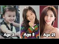 Download Lagu Nancy Momoland Transformation From 1 to 21 Years Old (2021)