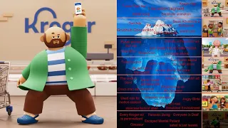 Kroger Ad Iceberg Explained