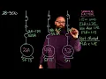 Calculating Motor Overloads