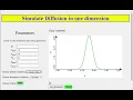 PHYSICS PROGRAMMERS Diffusion Simulation in one dimension