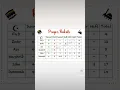 Download Lagu prayer rakats table||Namaz ki Rakats.