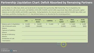 Partnership Liquidation Chart Deficit