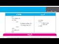 Definition list in html Nested list in html html course 9th Computer Website designing