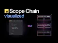 How JavaScript Finds Variables Even Outside Functions