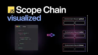 How JavaScript Finds Variables Even Outside Functions