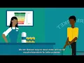 Integrated Solid Waste Management