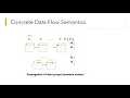 POPL 2021 Data Flow Refinement Type Inference full