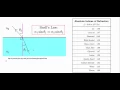 Geometric Optics 3 - Refraction Regents and High School Physics