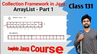 Java Collection Framework - ArrayList Introduction